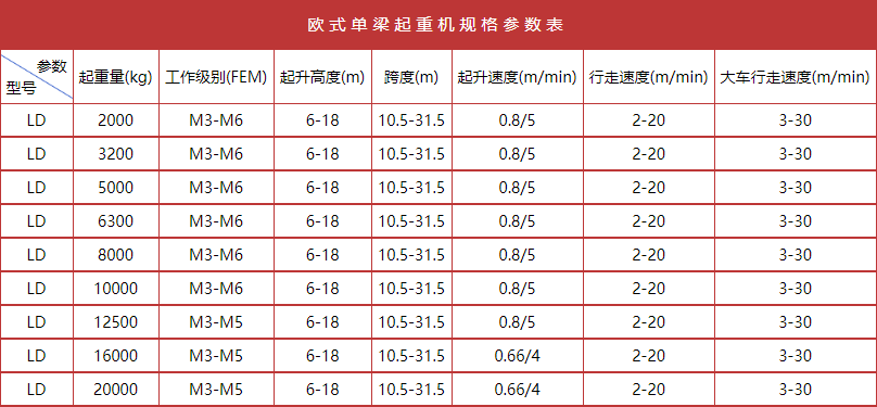 歐式單梁起重機規格參數表.png